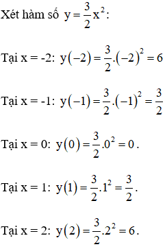 Giải bài tập SGK Toán lớp 9 bài 2: Đồ thị hàm số y = ax2 (a ≠ 0)