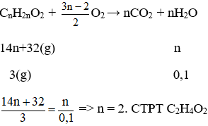 Tìm công thức phân tử của Este dựa vào phản ứng đốt cháy