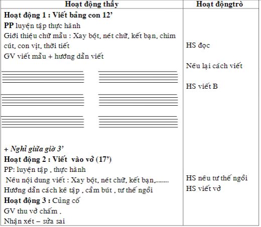 Giáo án điện tử Tập viết lớp 1