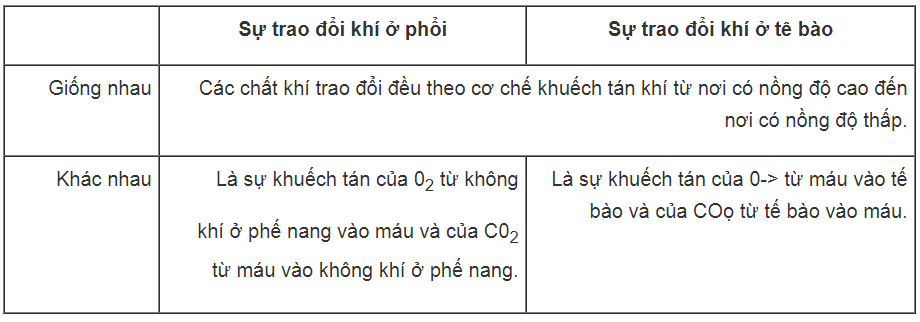 Giải Sách bài tập Sinh học lớp 8 trang 39, 40