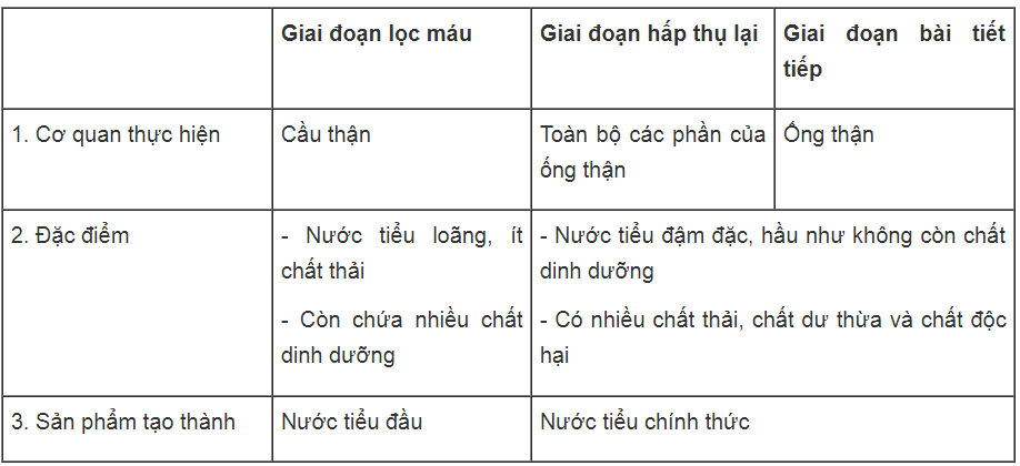 Giải Sách bài tập Sinh học lớp 8 trang 77, 78