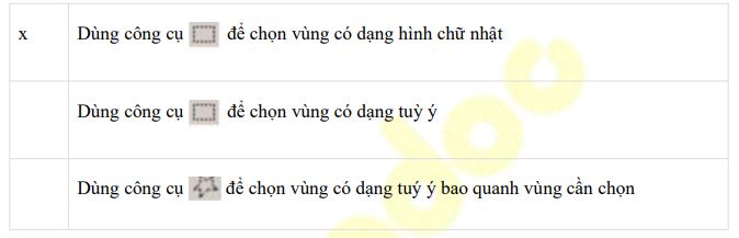 Giải bài tập Tin học lớp 4: Sao chép hình