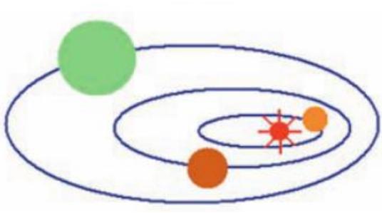 Giải bài tập Tin học lớp 4: Vẽ hình elip, hình tròn