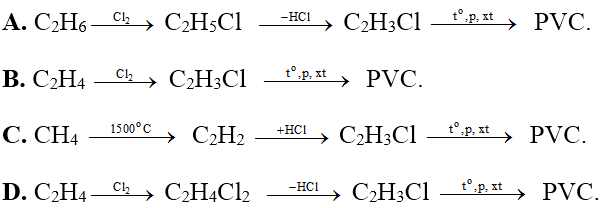Chuỗi phản ứng hóa học của Polime