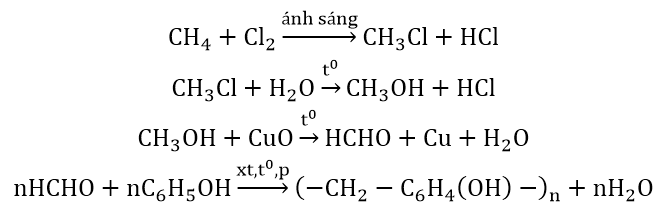 Chuỗi phản ứng hóa học của Polime