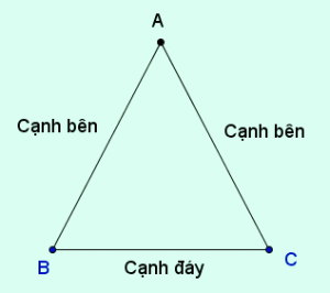 Định nghĩa tam giác cân nặng, tam giác vuông cân