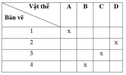 Giải VBT Công nghệ 8 bài 6: Bản vẽ các khối tròn xoay