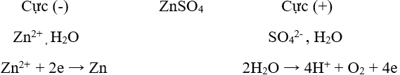 Lý thuyết: Điều chế kim loại