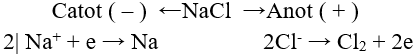 Lý thuyết: Sự điện phân - Sự ăn mòn