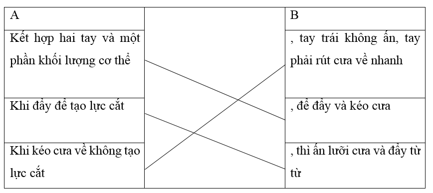 Giải VBT Công nghệ 8 bài 21: Cưa và đục kim loại