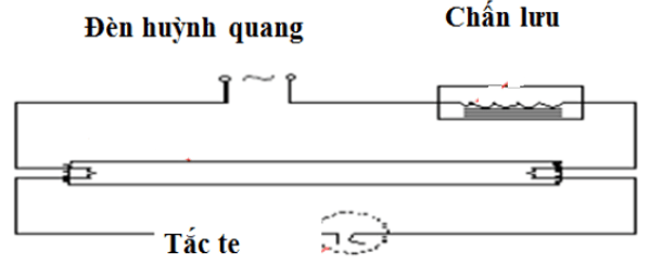 Giải VBT Công nghệ 8 bài 40: Thực Hành: Đèn ống huỳnh quang
