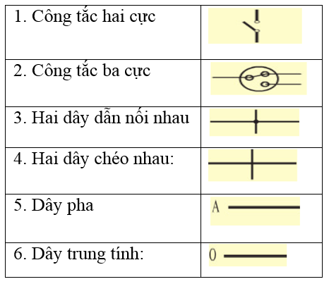 Giải VBT Công nghệ 8 bài 55: Sơ đồ điện
