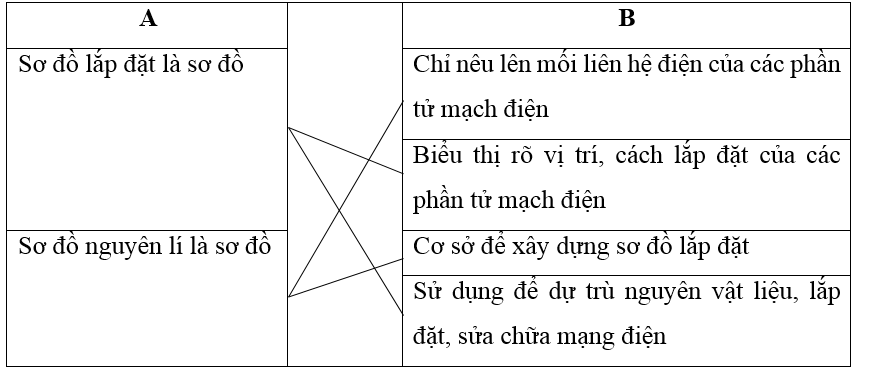 Giải VBT Công nghệ 8 bài 57: Thực Hành: Vẽ sơ đồ lắp đặt mạch điện