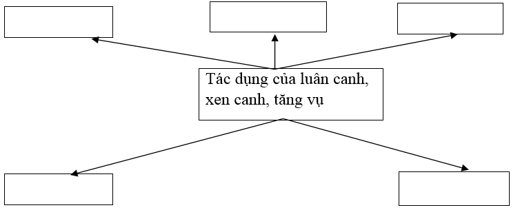 Giải SBT Công nghệ 7