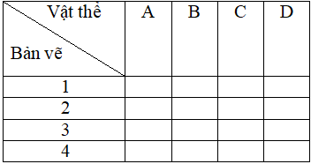Giải SBT Công nghệ lớp 8 bài 7: Bài tập thực hành: Đọc bản vẽ các khối tròn xoay