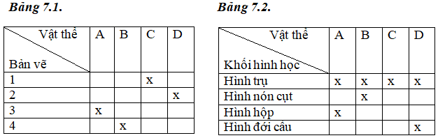 Giải SBT Công nghệ lớp 8 bài 7: Bài tập thực hành: Đọc bản vẽ các khối tròn xoay