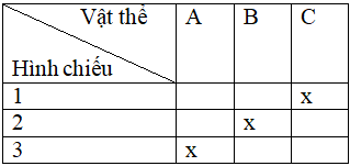 Giải SBT Công nghệ lớp 8 bài 5: Bài tập thực hành: Đọc bản vẽ các khối đa diện