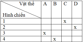 Giải SBT Công nghệ lớp 8 bài 8: Khái niệm về bản vẽ kỹ thuật hình cắt