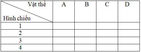Giải SBT Công nghệ lớp 8 bài 8: Khái niệm về bản vẽ kỹ thuật hình cắt