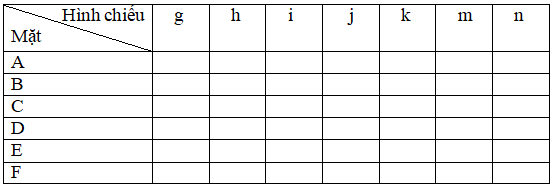 Giải SBT Công nghệ lớp 8 bài 2: Hình chiếu