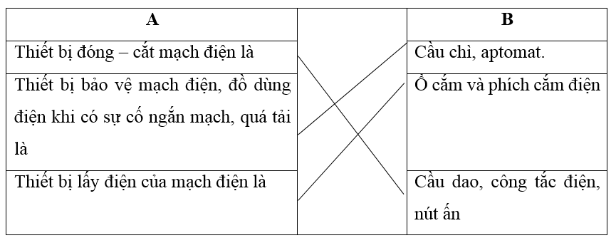 Giải VBT Công nghệ 8: Tổng kết và ôn tập Phần 3