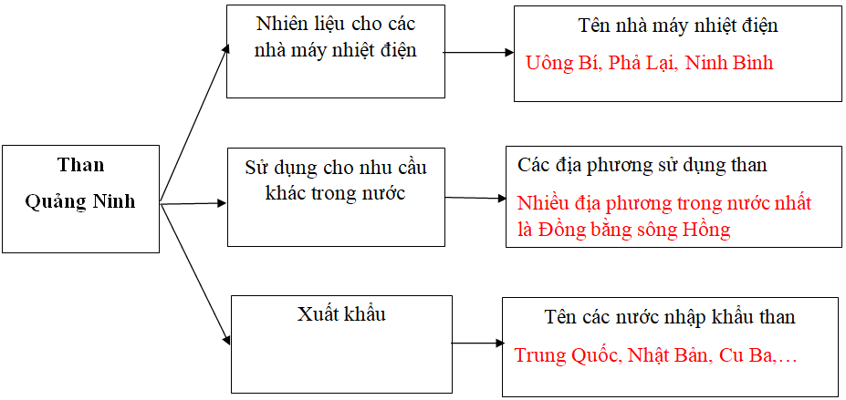 Giải VBT Địa Lý lớp 9 bài 19: Thực hành: Đọc bản đồ