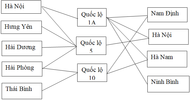 Giải VBT Địa Lý lớp 9 bài 21: Vùng Đồng bằng sông Hồng (tiếp theo)
