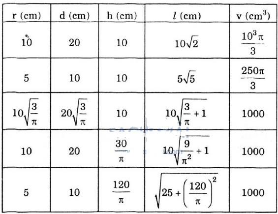 Giải bài tập SGK Toán lớp 9 bài 2: Hình nón - Hình nón cụt - Diện tích xung quanh và thể tích của hình nón, hình nón cụt