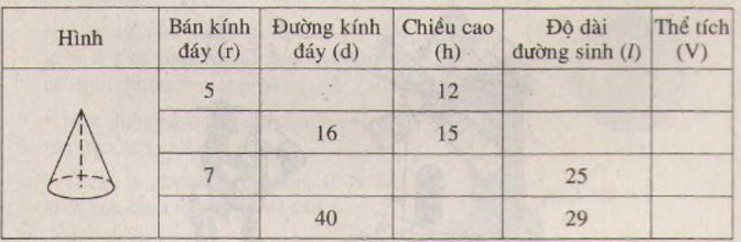 Giải bài tập SGK Toán lớp 9 bài 2: Hình nón - Hình nón cụt - Diện tích xung quanh và thể tích của hình nón, hình nón cụt