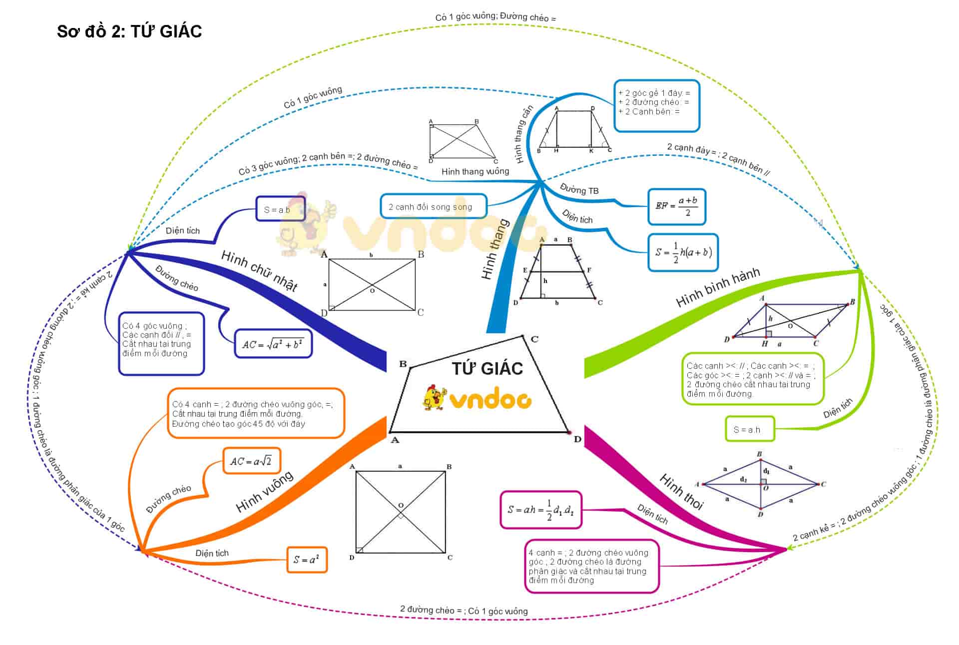 Sơ đồ tư duy Toán lớp 9