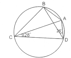 Góc nội tiếp hình học lớp 9