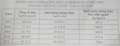 Ôn thi Đại học môn Địa lý có đáp án - Đề số 1
