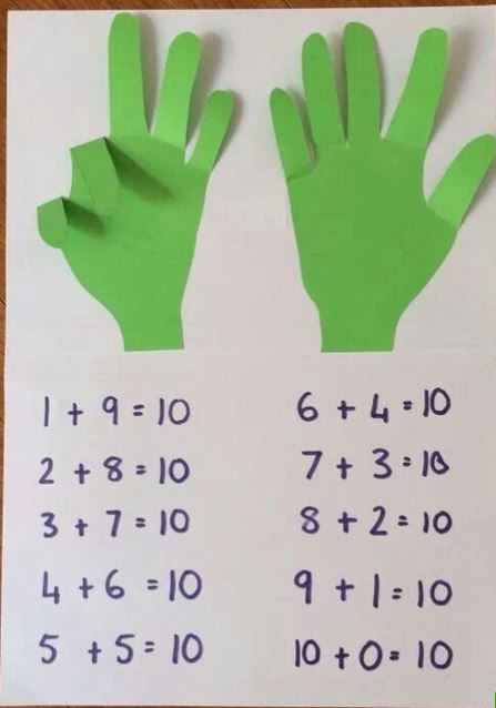 Học phép toán cộng trừ bằng phương pháp đếm ngón tay