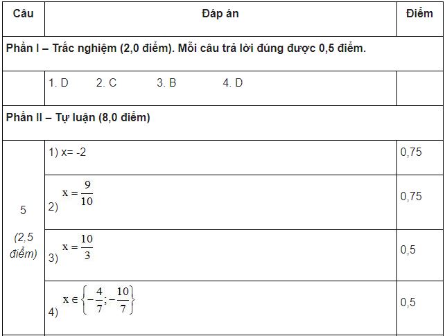 Đề thi khảo sát chất lượng đầu năm môn Toán lớp 7