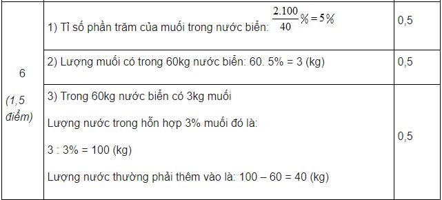 Đề thi khảo sát chất lượng đầu năm môn Toán lớp 7