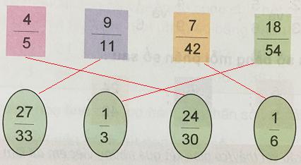 Giải Toán lớp 5 VNEN bài Ôn tập so sánh hai phân số