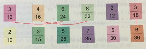 Giải Toán lớp 5 VNEN bài Ôn tập về phân số