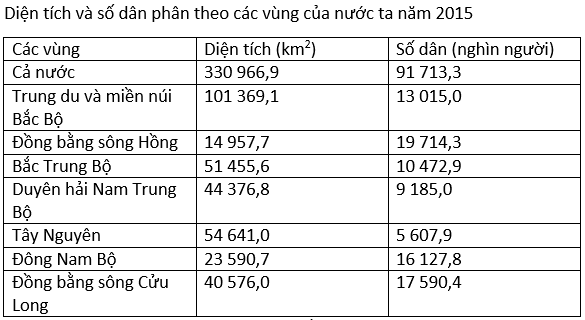 Ôn thi Đại học môn Địa lý có đáp án - Đề số 10