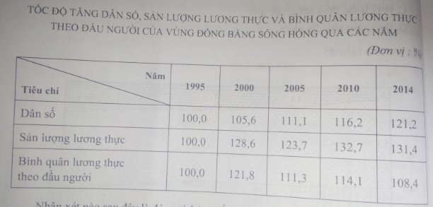 Ôn thi Đại học môn Địa lý có đáp án - Đề số 10