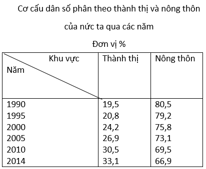 Ôn thi Đại học môn Địa lý có đáp án - Đề số 12