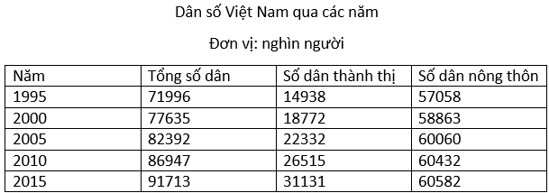 Ôn thi Đại học môn Địa lý có đáp án - Đề số 12