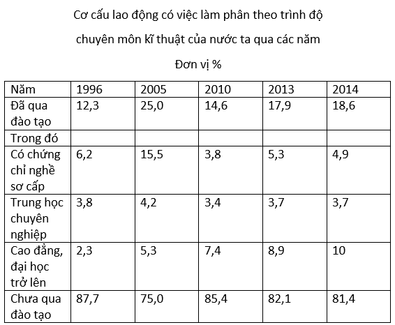 Ôn thi Đại học môn Địa lý có đáp án - Đề số 13