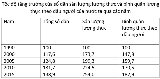 Ôn thi Đại học môn Địa lý có đáp án - Đề số 13
