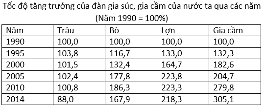 Ôn thi Đại học môn Địa lý có đáp án - Đề số 13