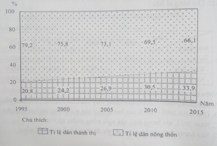 Ôn thi Đại học môn Địa lý có đáp án - Đề số 15