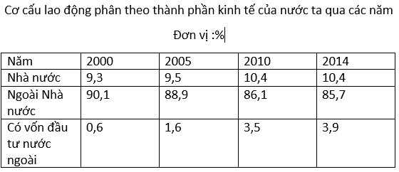 Ôn thi Đại học môn Địa lý có đáp án - Đề số 16