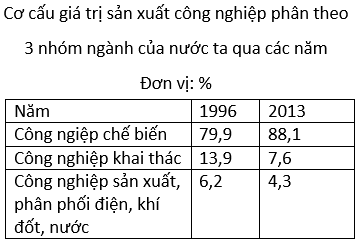 Ôn thi Đại học môn Địa lý có đáp án - Đề số 16