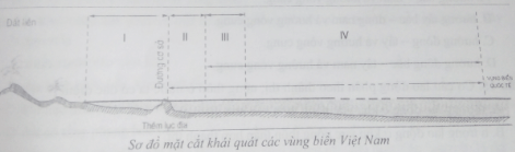 Ôn thi Đại học môn Địa lý có đáp án - Đề số 3