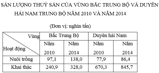 Ôn thi Đại học môn Địa lý có đáp án - Đề số 3