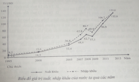 Ôn thi Đại học môn Địa lý có đáp án - Đề số 3